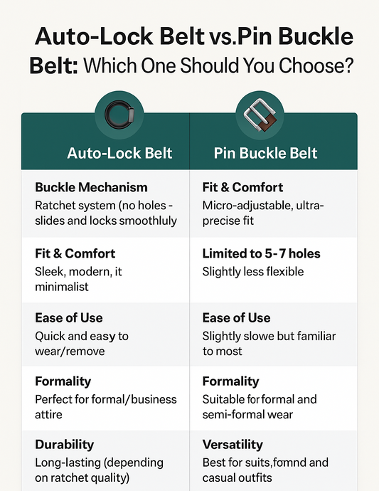 🧭 Auto-Lock Belt vs. Pin Buckle Belt: Which One Should You Choose?